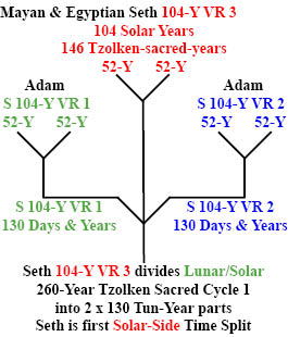 http://timeemits.com/AoA_Articles/Secondary_807-Year_Age_of_Seth_files/AdamVR2_SethVR3_AdamVR1xSeth104k.jpg