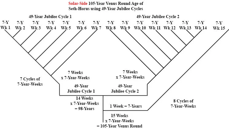http://timeemits.com/HoH_Articles/49-50_Year_Jubilee_Cycles_files/VR_2x7c_x7y_105xk.png