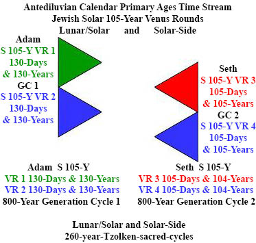 http://timeemits.com/HoH_Articles/HoH_Secondary_800-Year_Age_of_Adam_files/LS_2xAdamGB_2xSethRBb_Jew.jpg