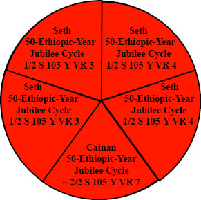 http://timeemits.com/HoH_Articles/Jewish_Primary_70-Sacred-Year_Age_of_Cainan_files/SethJew5Parts2R2RL2Red.jpg
