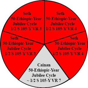 http://timeemits.com/HoH_Articles/Jewish_Primary_70-Sacred-Year_Age_of_Cainan_files/SethJew5Parts2R2RLGray.jpg
