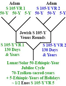 Primary_105-Year_Seth_104-Year_Venus_Rounds_files/Adam_Adam4-50xEnosk.png