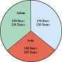 http://timeemits.com/HoH_Articles/Primary_Ages_of_Adam_and_Seth_files/AoA_Tricolor1bk33pc.png