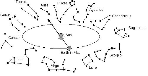 Babylonian Star Charts