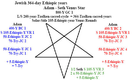 http://www.timeemits.com/HoH_Articles/Venus_Stars_files/JE_800-yGC1_Venus_Star.jpg