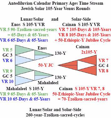 http://timeemits.com/HoH_Articles/mHoH_Articles/mJewish_Primary_70-Sacred-Year_Age_of_Cainan_files/LS_4xEnos2G2B_2RxC_Jew_txt.jpg