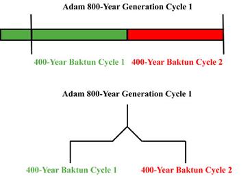 Understand_Gn_5_Ages_3c70pcb.jpg