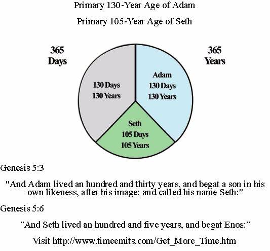 http://timeemits.com/Scripts/Time_Splits_Adam_Seth_files/AoA_Tricolor_DYpdf.jpg