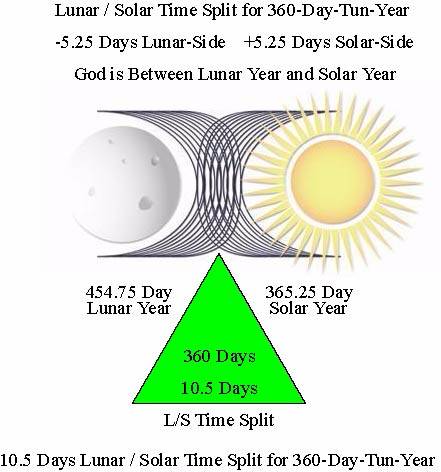 http://timeemits.com/Scripts/Time_Splits_Adam_Seth_files/LSTS360pdf.jpg