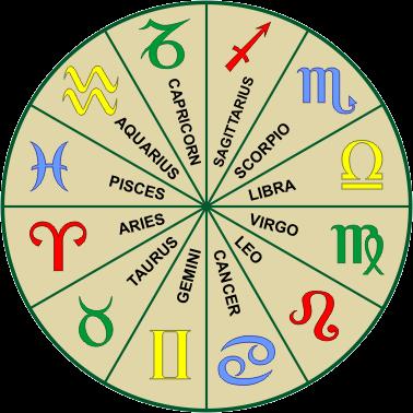 Zodiac Calendar History