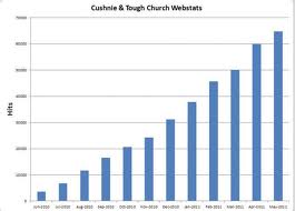 church_web_stats.jpg